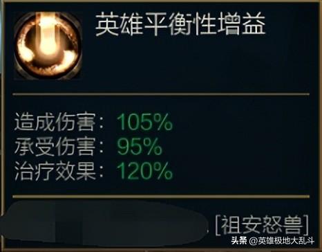 极地大乱斗狼人出装(吸血流狼人无限火力出装)插图2