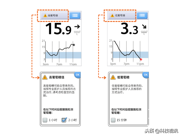扫描式血糖检测仪价格(胳膊上戴的血糖仪多少钱)插图20