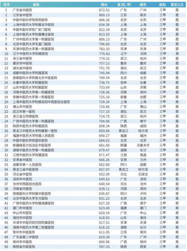 韩国医院排名前十(韩国首尔有名整形医院)插图42