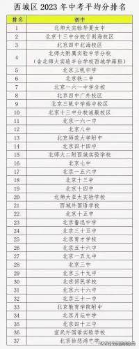 中关村优质小区排名前十(中国小区排名前100小区)插图4