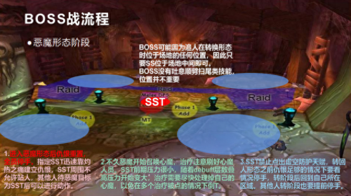 毒蛇神殿攻略完整版(毒蛇神殿攻略图解)插图12