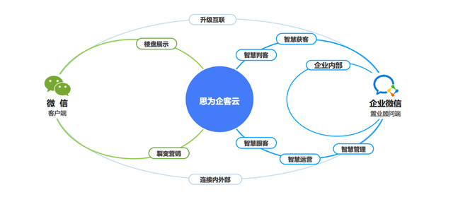 思为营销云(营销云是什么意思)插图1