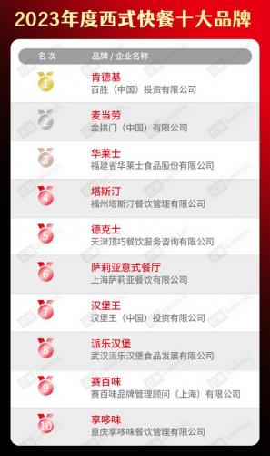 餐饮火爆程度排名前十(当下最火的餐饮店)插图18