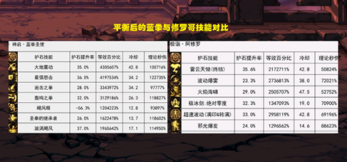蓝拳技能介绍(蓝拳被动是技能什么)插图1