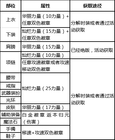 流浪武士符文选择(流浪武士带什么武器)插图49