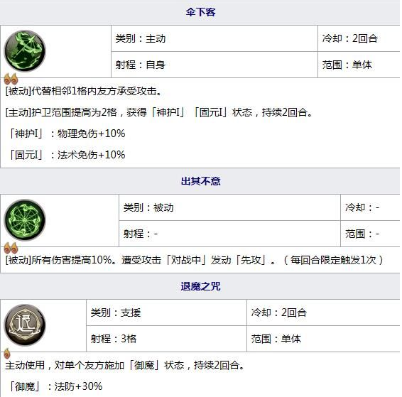 天地劫幽城再临紫蕴五内加点及培养攻略，天地劫幽城再临天之痕阵容插图1