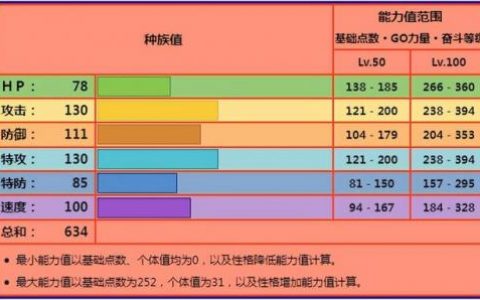 喷火龙x配招(喷火龙x与y哪个好)