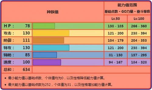 喷火龙x配招(喷火龙x与y哪个好)插图
