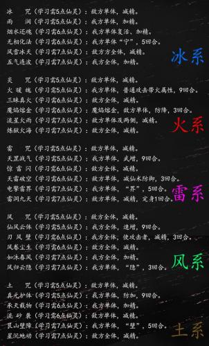 仙剑5仙术怎么学(仙剑奇侠传五仙术攻略)插图1