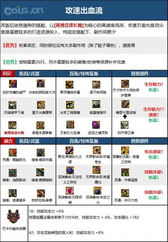DNF次元回廊女散打装备搭配(dnf女散打高级时装散搭)插图