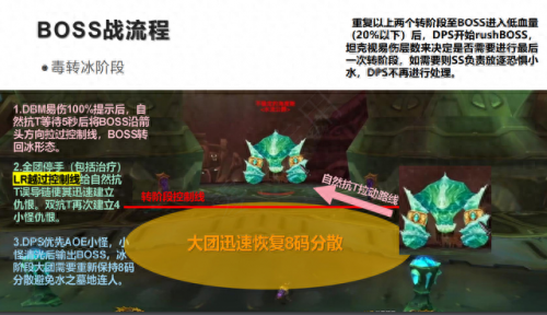 毒蛇神殿攻略完整版(毒蛇神殿攻略图解)插图4