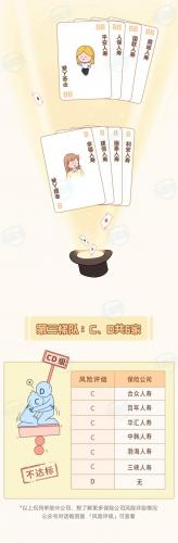保险产品排名前十(几大保险公司排名第几)插图3
