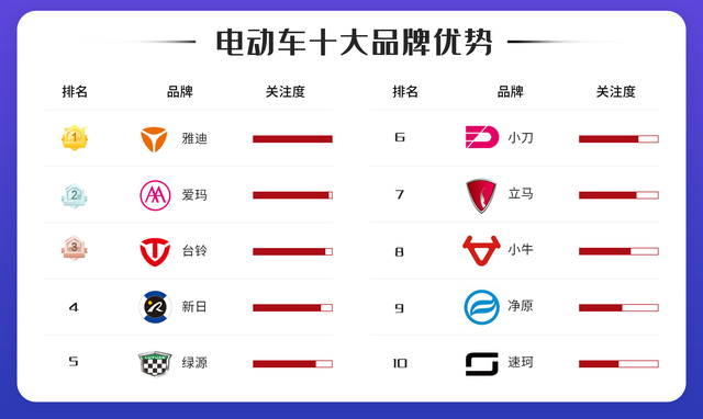 遥控汽车品种排名前十(遥控车国内品牌排行榜前十)插图2