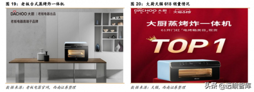 老板厨具(老板灶具价格一览表)插图15