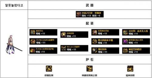 暗殿骑士毕业装备2022(暗殿骑士契约套加点)插图12