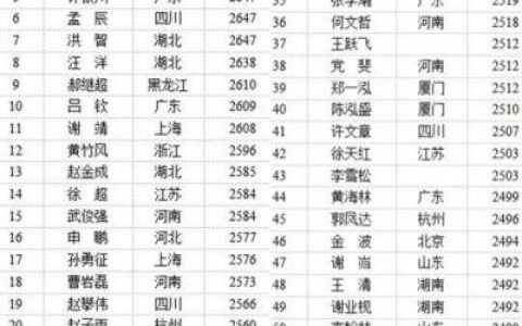 象棋协会大师排名前十(蒙阴象棋协会会长)