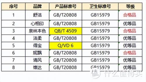 纸巾好用牌子排名前十(什么牌子纸巾最柔软)插图22
