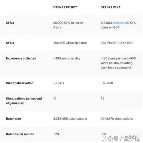 dotaai单机命令(dota单机指令)插图10