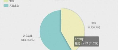 中国前十挣钱公司排名(全国行业收入排行榜)插图2