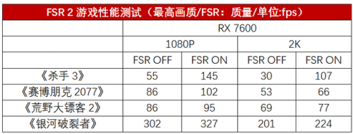 7600(7600显卡功耗)插图12