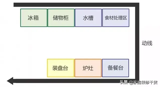 欧琳水槽怎么样(欧琳水槽成都维修)插图4