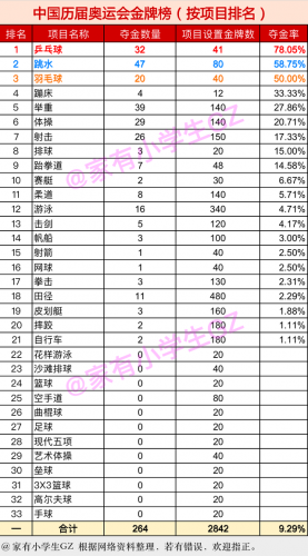 中国 奥运 项目排名前十(现在的奥运项目有拳击吗)插图1