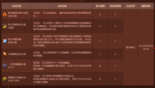 dnf活动大全2021(dnf最新活动2023)插图4