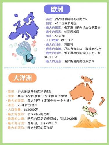 七大洲四大洋分别是什么-(七大洲分界线记忆口诀)插图3