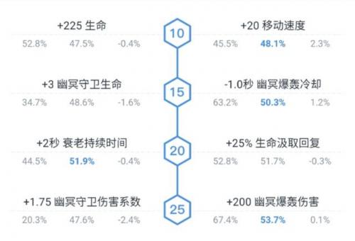 帕格纳出装(帕格纳技能解析)插图6