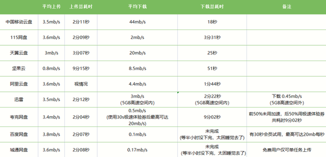 网盘哪个好(什么网盘免费空间大)插图22