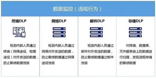 亿赛通电子文档安全管理系统(亿赛通电子文档用户名和密码)插图1