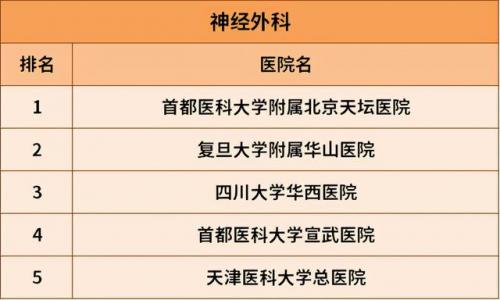 国内排名前十胃病医院(中国治胃病最好的医院是哪家)插图14