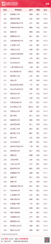 中国最好大学公布(中国十大名牌大学)插图13