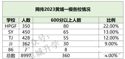 期末成绩排名前十(大学成绩排名公开吗)插图8