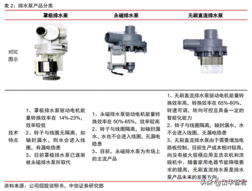 东莞品牌水泵排名前十(水泵品牌排行榜前二十名)插图9