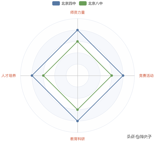 北京四中高中部(北京四中高中部地址)插图