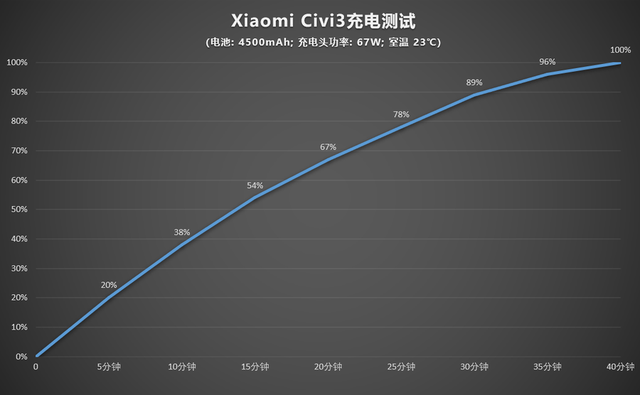 小米CIVI3(小米civi3和k60哪个更值得入手)插图7