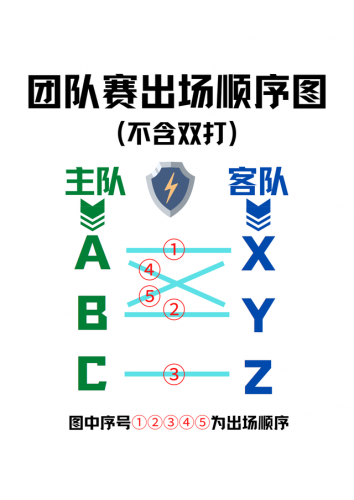 乒乓球团体比赛规则(团体赛对阵规则)插图6