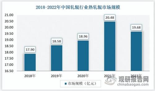 全球轧辊产量排名前十(轧辊厂家大全)插图2