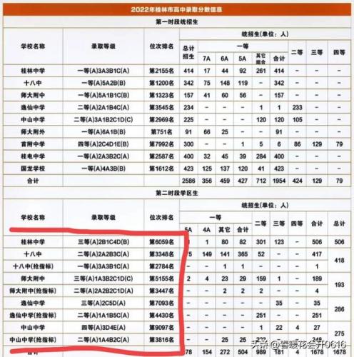恭城区中学排名前十(恭城高中排名一览表)插图6