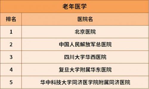 胃病肾病医院排名前十(上海肾病科最好的医院有哪些)插图27