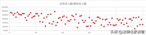 当前律师人数排名前十(赤峰十大律师排名)插图16