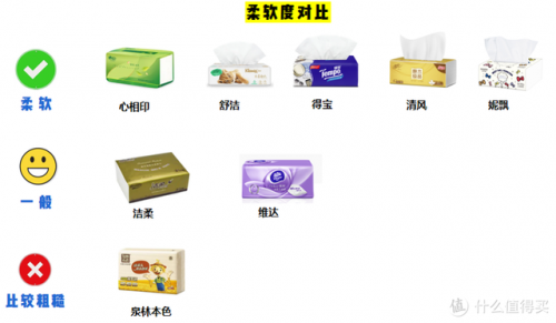 纸巾好用牌子排名前十(什么牌子纸巾最柔软)插图67