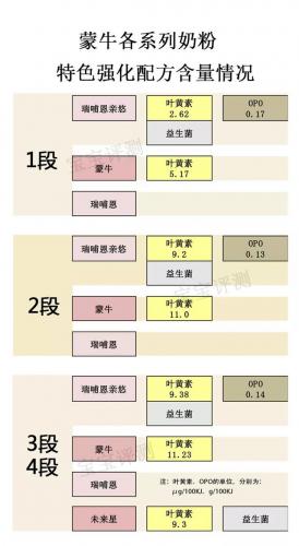 蒙牛配方奶粉(蒙牛旗下的奶粉品牌)插图9