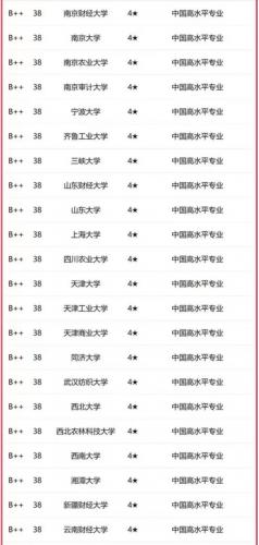 金融对口学科排名前十(金融对口的工作有哪些)插图6