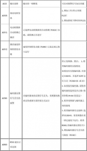 西门子变频器说明书(变频器面板六个按键功能)插图15