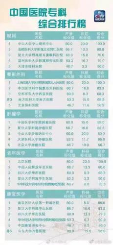 昆明排名前十的诊所(昆明诊所)插图4