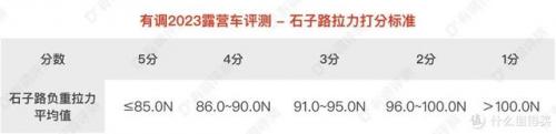 露营野炊装备排名前十(户外野炊露营的用品)插图71