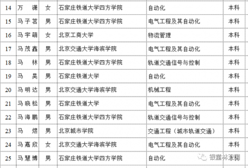 南京审计学院金审学院(南京审计学院杨维青)插图15