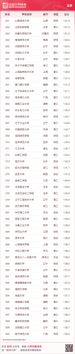 中国最好大学公布(中国十大名牌大学)插图14